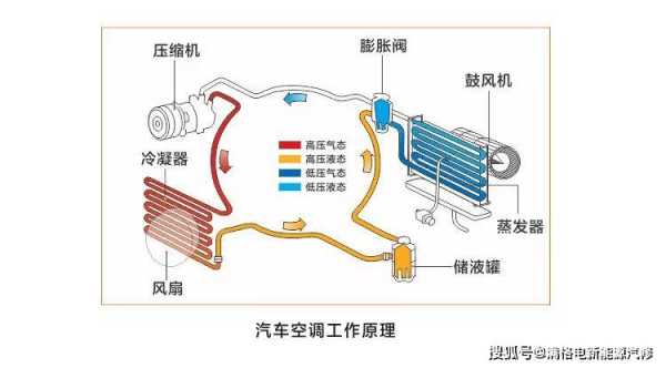 汽车空调配件知识讲解图（车用空调配件）