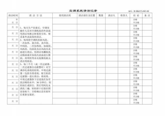 空调清洗安全知识培训记录（清洗空调心得体会）