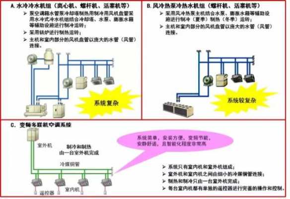 空调多联机基础知识点图片（空调多联机的优缺点）