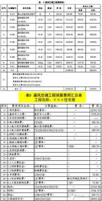 空调工程预算基础知识（空调工程预算基础知识总结）