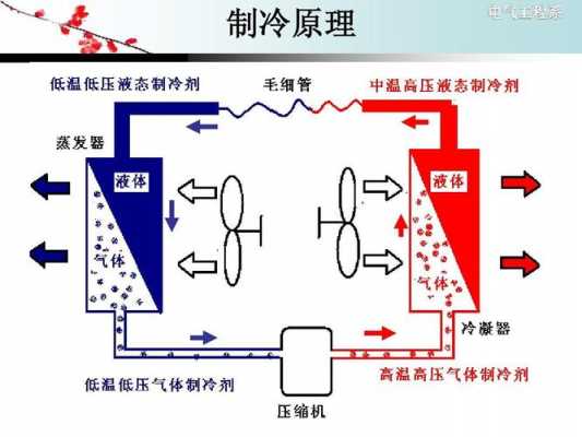 空调冰箱制冷专业知识培训（空调制冷课程）