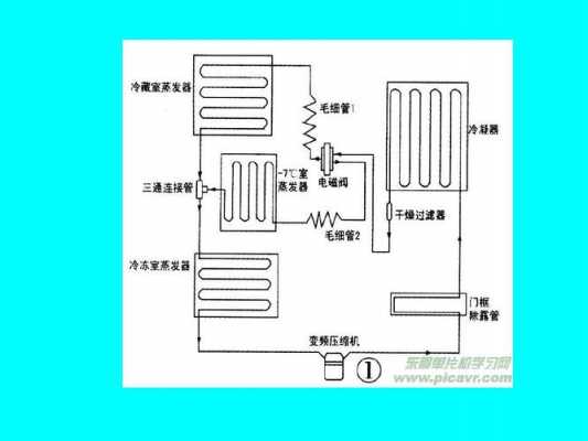 空调冰箱制冷专业知识（空调冰箱的工作原理）