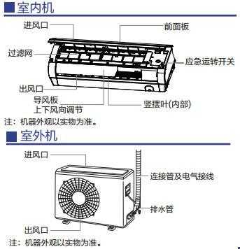 空调入门必备知识大全图解（空调知识大全视频教程）