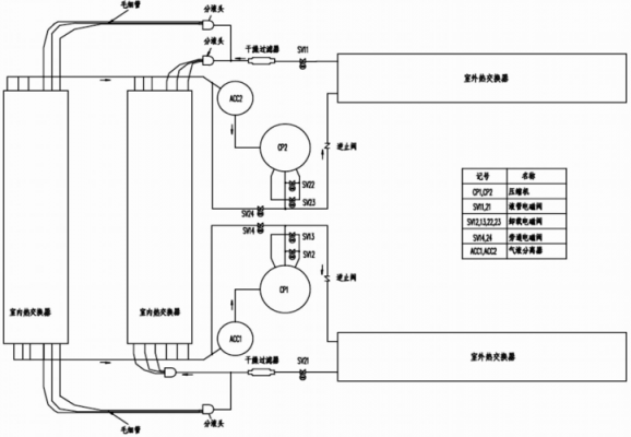地铁空调的维修知识大全（地铁空调系统原理图）