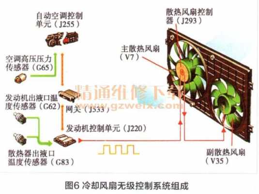 汽车空调扇知识点总结（汽车空调风扇的工作原理）