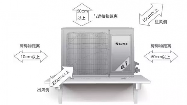 空调外机安装安全知识（空调外机安装安全知识内容）