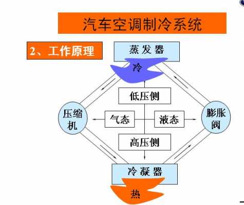 空调知识应用领域教案设计（空调的知识点）