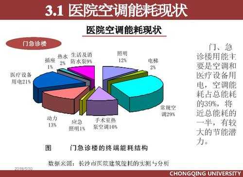 医院空调使用知识（医院空调图解）