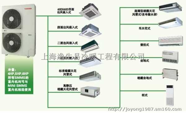 中央空调冷暖知识讲解视频（中央空调冷暖转换在哪）