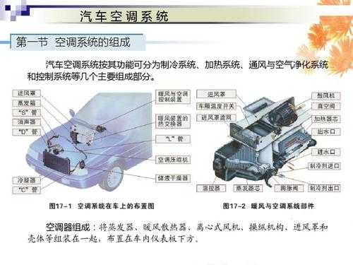 汽车空调知识讲解视频下载（汽车空调基本知识）