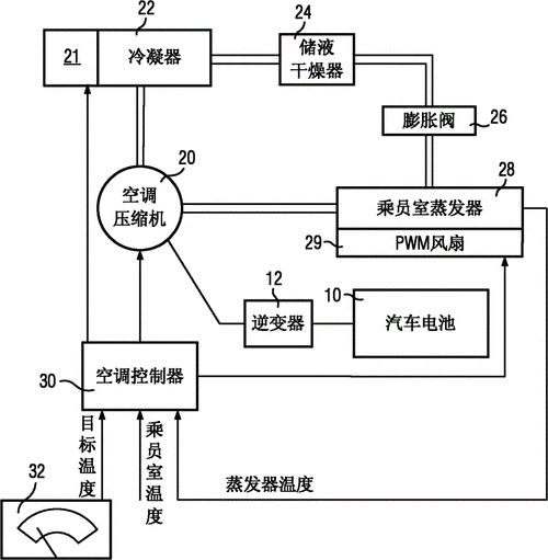 汽车空调控制系统基础知识（汽车空调控制系统原理框图）