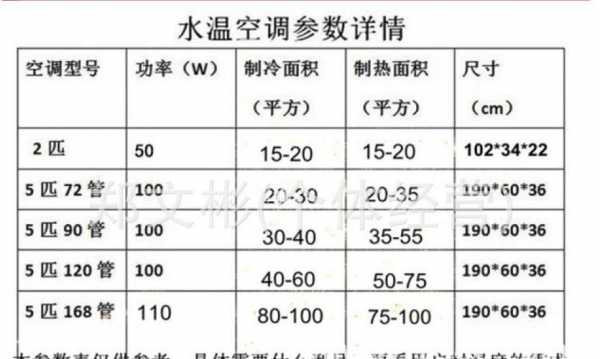 江苏水空调常用知识（水空调优缺点详细介绍）