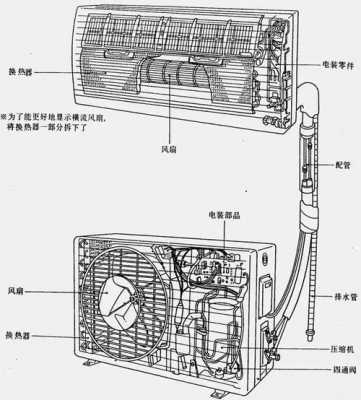 所有空调百科知识（所有空调种类）