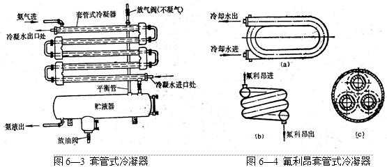 空调冷凝器知识点总结（空调冷凝器的种类有哪些）