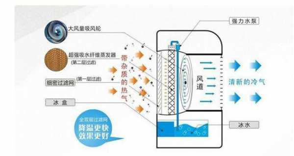 关于空调扇的地理知识（关于空调扇的地理知识视频）