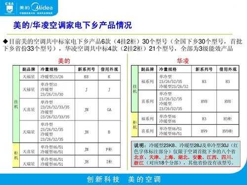 空调家电产品知识讲解大全（空调的产品知识）