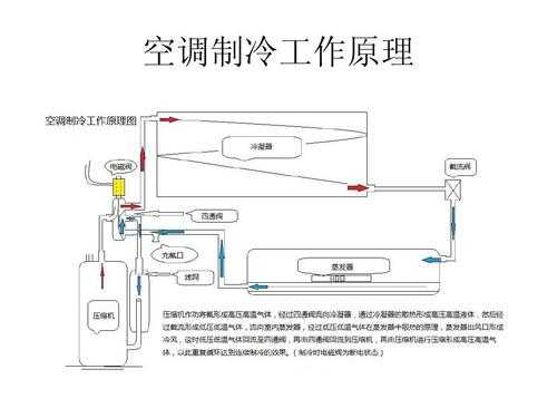 空调冷媒知识培训内容（空调冷媒工作原理）