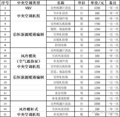 常见中央空调维修知识（中央空调维修项目有哪些）