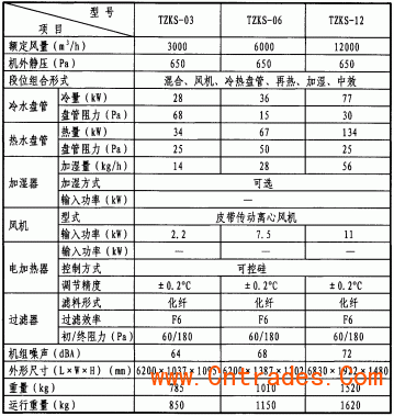 洁净空调参数知识讲解图片（洁净空调参数知识讲解图片大全）