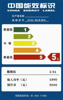 工业节能空调知识介绍怎么写（工业空调能效等级划分标准）