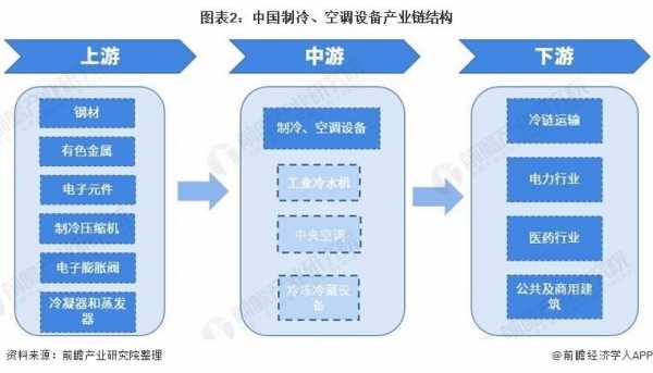 中央空调产业知识图谱（2020中央空调行业）