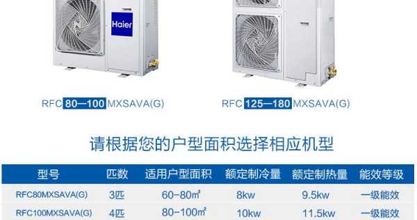 海尔中央空调的型号知识（海尔中央空调最新型号）