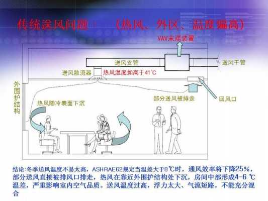 空调管用到的流体力学知识（空调气流流动图）