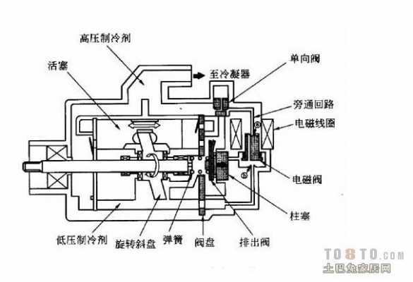 空调压机知识（空调压说机工作原理）