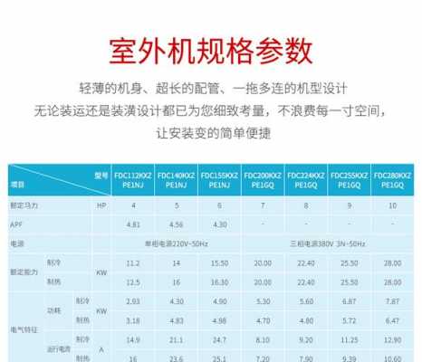 三菱中央空调基础知识视频（三菱中央空调配置表）