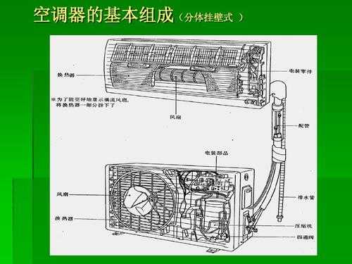 空调知识大全视频讲解全集（空调知识大全视频讲解全集）