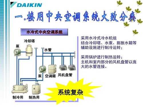 中央空调主机基础知识（中央空调主机系统图）