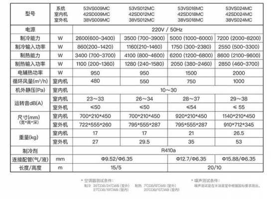 开利家用中央空调产品知识培训（开利家用中央空调价格表）