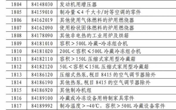 空调相关税务知识（空调的税目是什么）