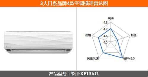 日系空调知识讲解视频教程（日系空调排行榜）