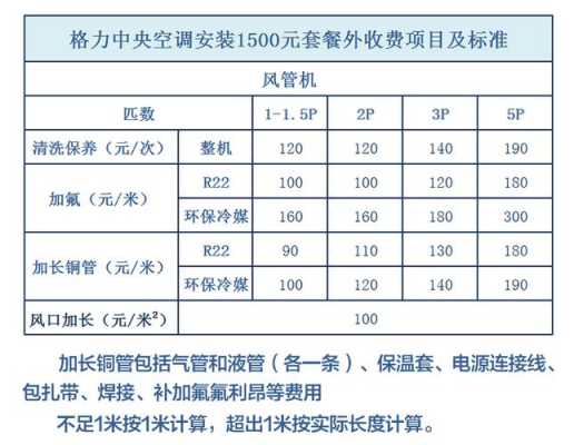 中央空调安装辅材对比知识（中央空调辅材和安装费怎么算）