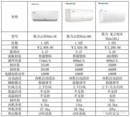 格力云舒氧空调产品知识（格力空调云恬参数）