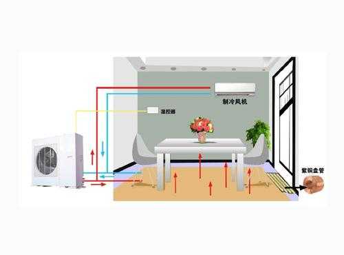 空调地暖专业知识多吗知乎（空调地暖哪个省钱）