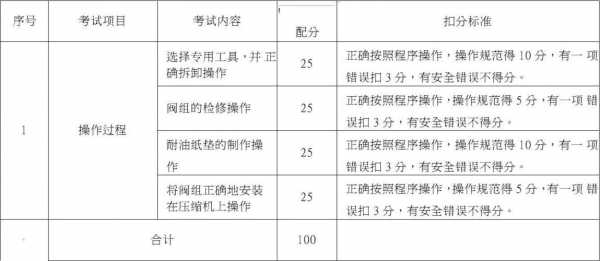 空调售后安装作业知识考试（空调售后安装工资待遇）