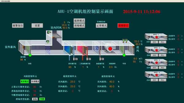 医疗器械空调系统培训知识（医疗器械空调系统停机验证）