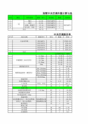 水系统空调销售知识（水系统空调报价单）