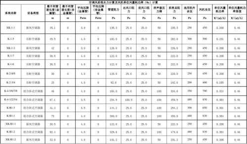 空调工程流体力学知识培训（空调工程水力计算）