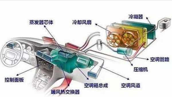 汽车空调知识短视频（汽车空调知识短视频大全）