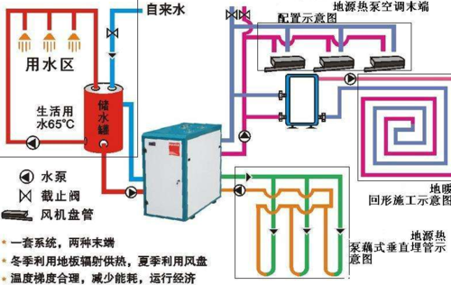 中央空调热水循环系统知识点（中央空调循环水系统包括什么）