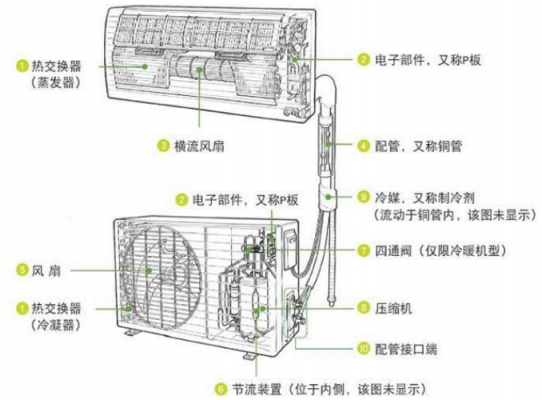 空调最新知识讲解图解视频（空调知识大全视频）