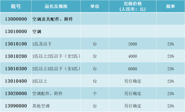 中央空调购买知识产权税率（购买中央空调计入什么科目）