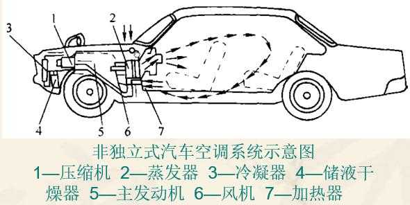 汽车暖风空调知识大全图解（汽车暖风工作示意图）