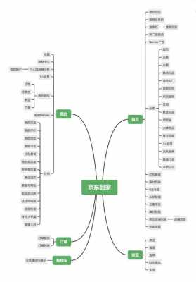 京东空调知识图谱（京东商城网官方网站空调）