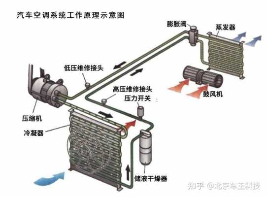 空调冷凝器知识大全（空调冷凝器原理图）