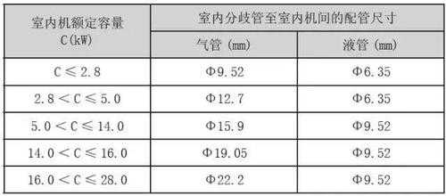 一套空调管线有多重要知识（空调配套的管子一般多长）