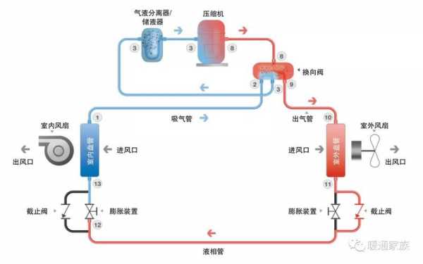 空调管道知识（空调管道示意图）